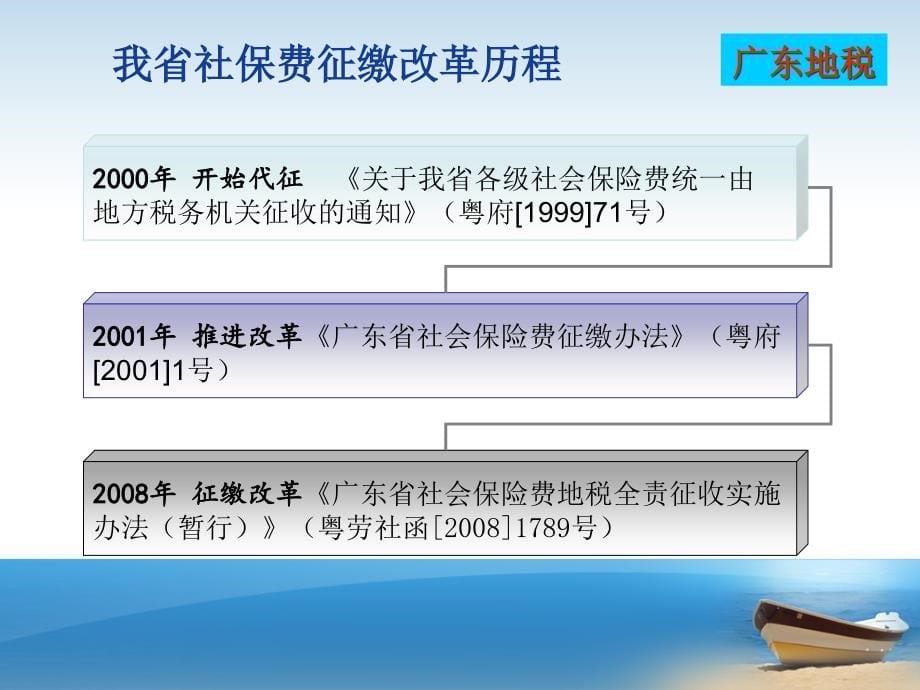 [PPT]-广州市养老保险业务介绍市局规费管理处陈蓉_第5页