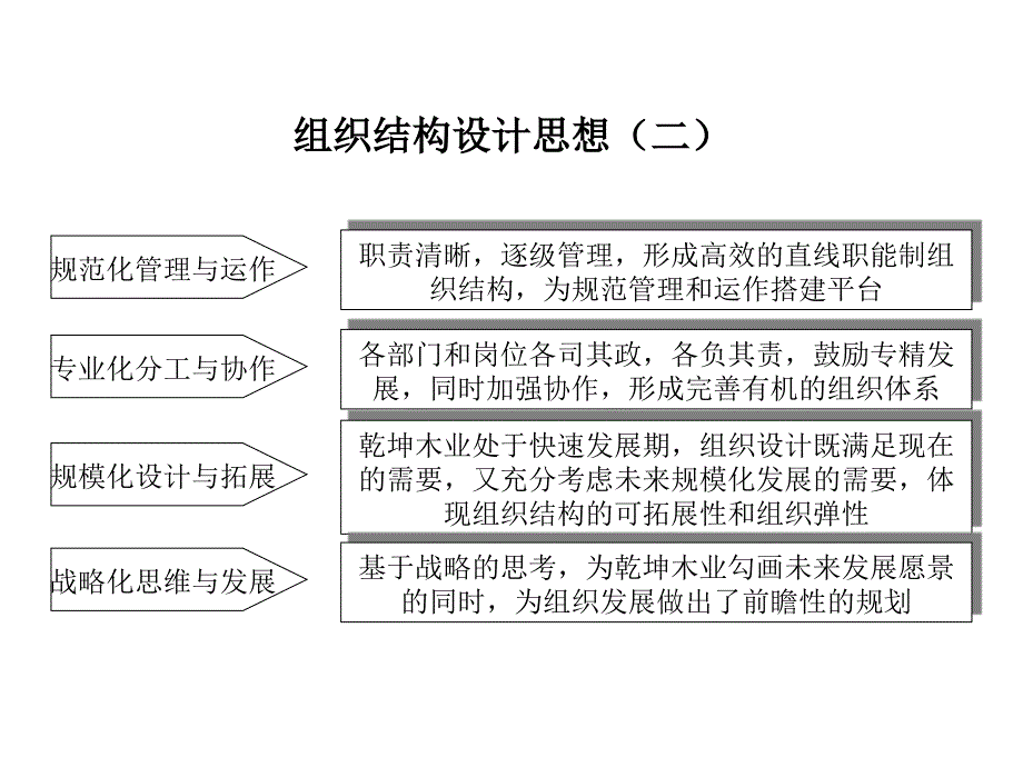 XX组织结构设计咨询报告_第4页