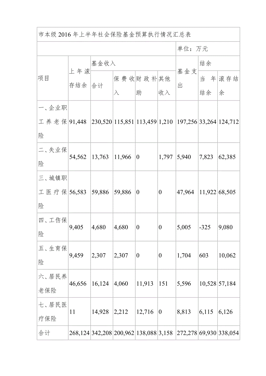 xx市2017年上半年财政预算执行情况的报告_第3页