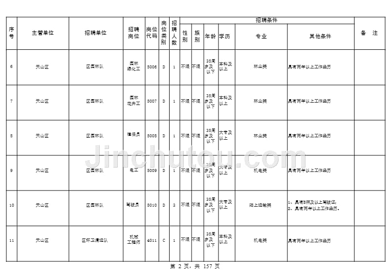 【PPT】-2013年乌鲁木齐市事业单位招聘工作人员岗位表_第2页