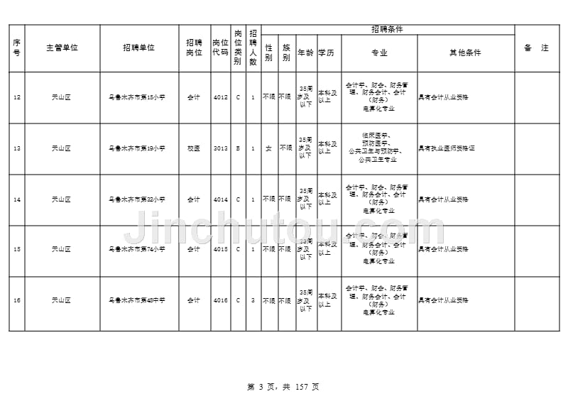 【PPT】-2013年乌鲁木齐市事业单位招聘工作人员岗位表_第3页