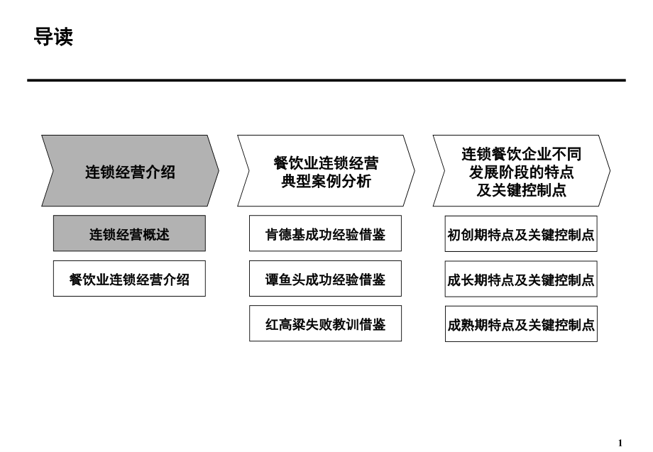 XX沙锅餐饮管理公司连锁经营培训报告_第2页