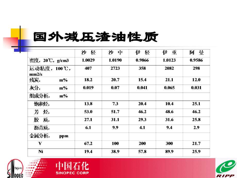 延迟焦化发展趋势_第4页