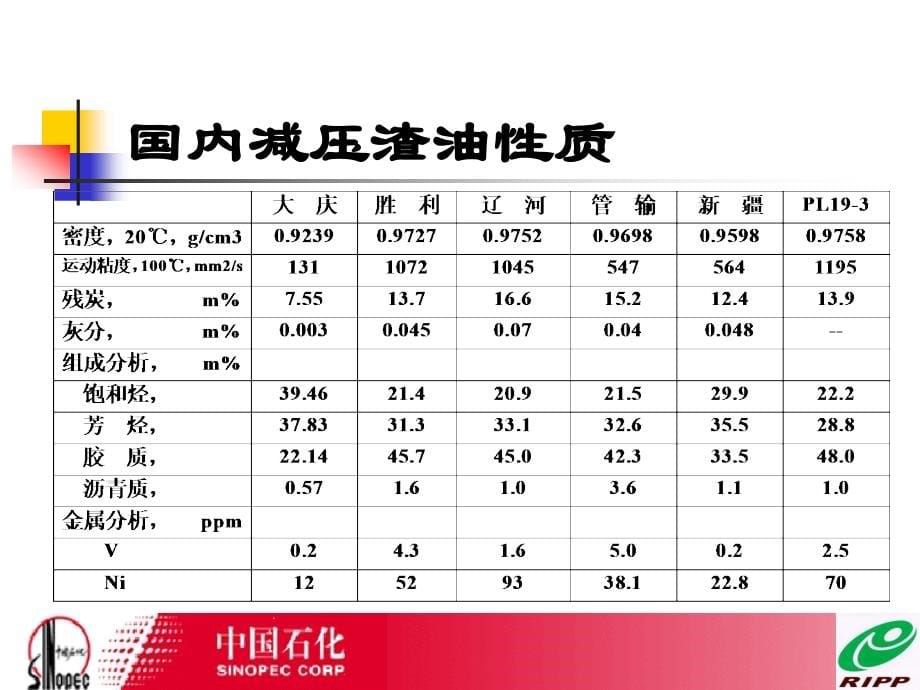 延迟焦化发展趋势_第5页