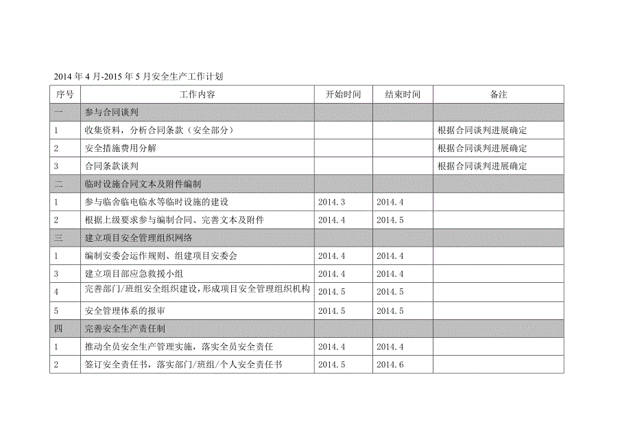 工程项目安全工作计划_第2页