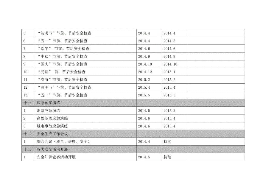 工程项目安全工作计划_第5页