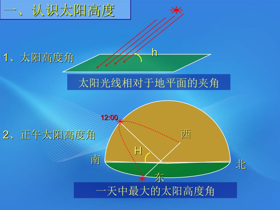 高中地理 13地球公转的地理意义-正午太阳高度角的变化课件 中图版必修1_第3页