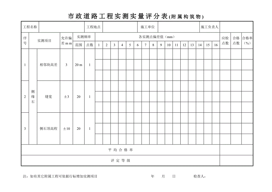 市政沥青道路工程外观评分表_第2页