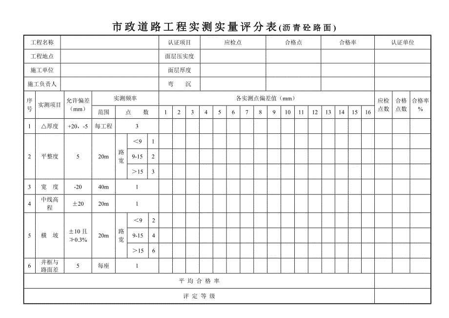 市政沥青道路工程外观评分表_第3页