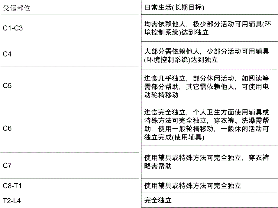 康复辅助器具在康复中的作用教学PPT_第2页