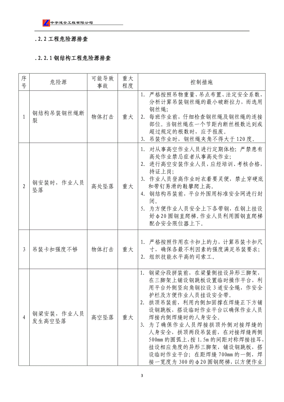 建安公司应急预案_第4页