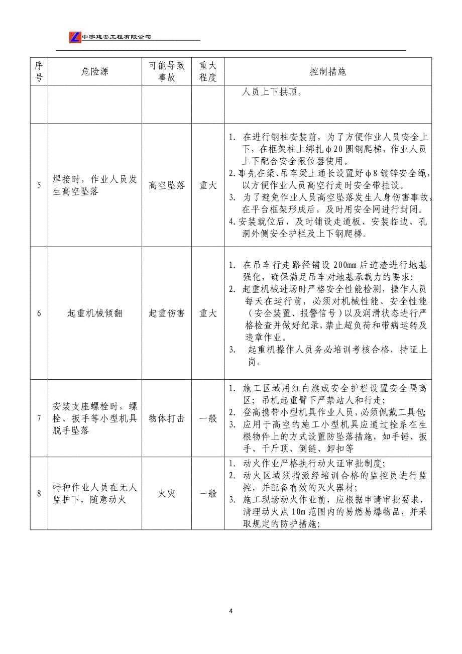 建安公司应急预案_第5页