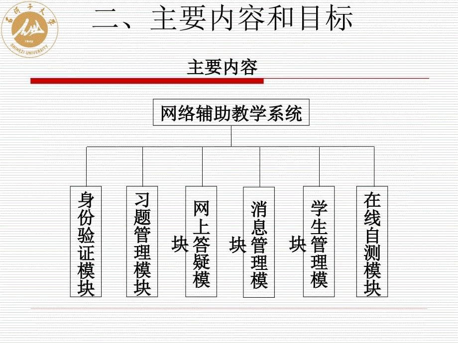 网络辅助教学系统毕业设计论文答辩_第5页