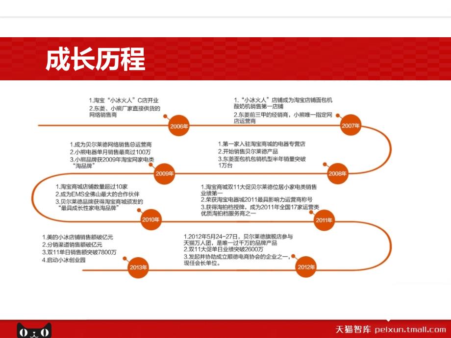 203美的小冰火人專卖店双活动总结_第3页