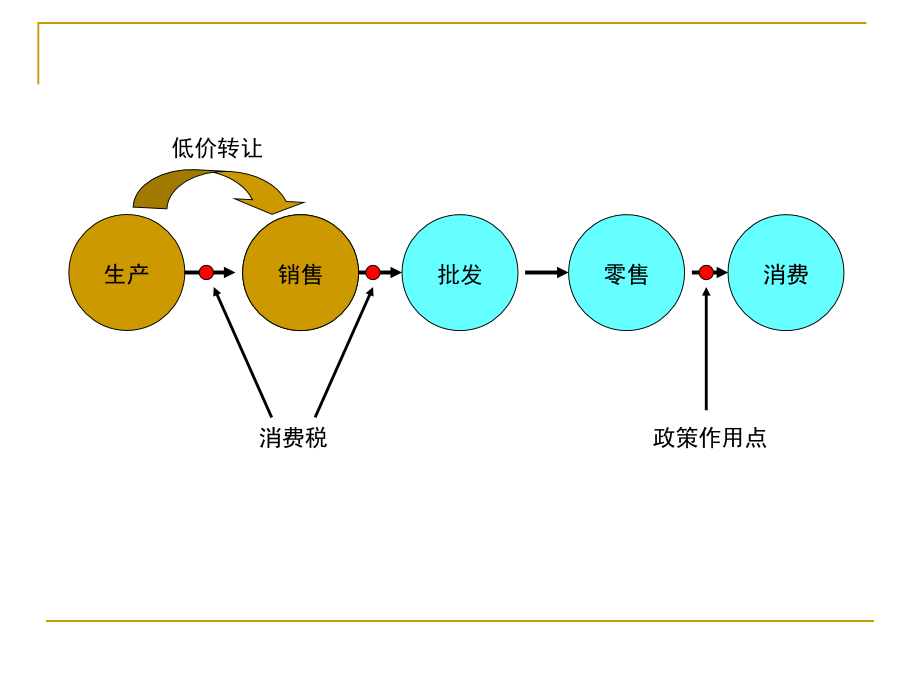 [PPT]-企业税收筹划与税务风险管理_第3页