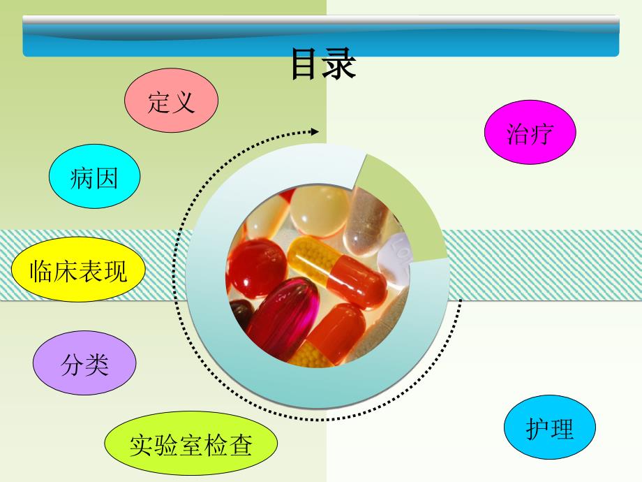 呼吸衰竭病人的护理PPT课件_第2页