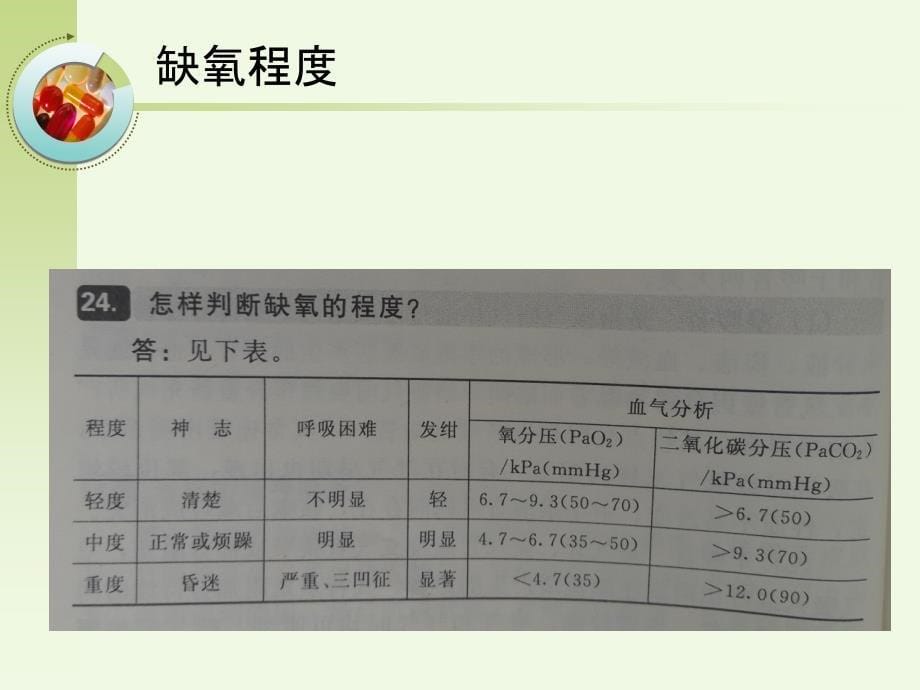 呼吸衰竭病人的护理PPT课件_第5页