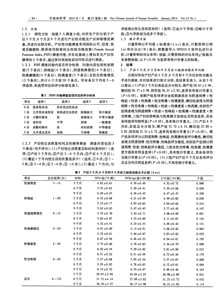 不同分娩方式对初产妇产后性功能的影响_第3页