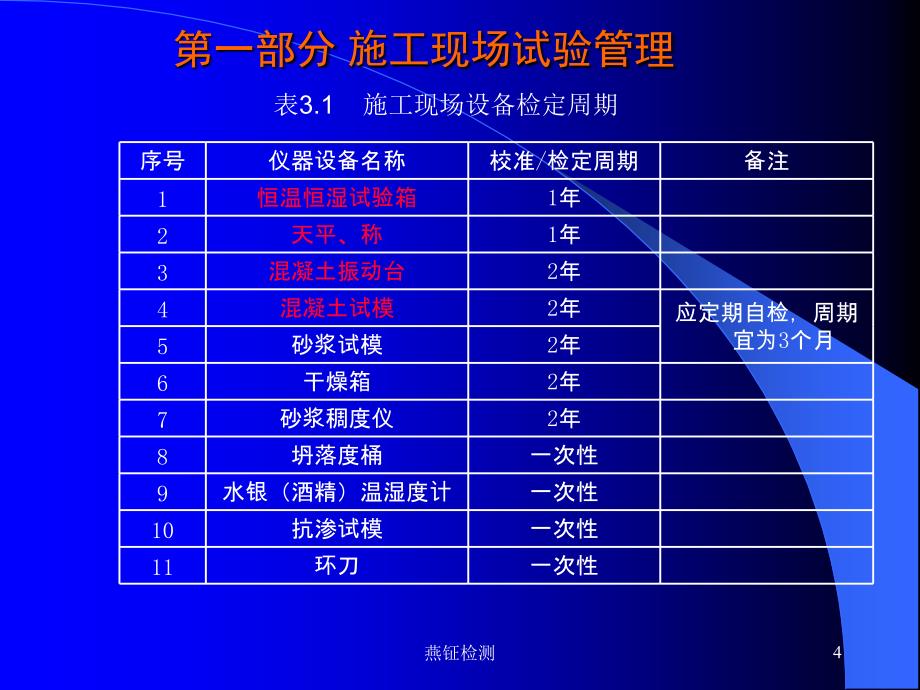 建设工程施工现场施工试验工作交流_第4页