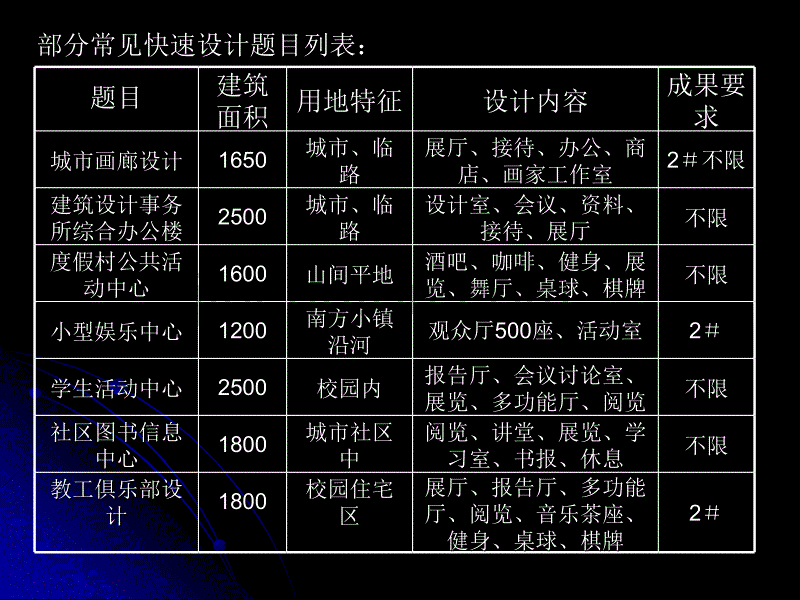 快速建筑设计要点讲座_第2页