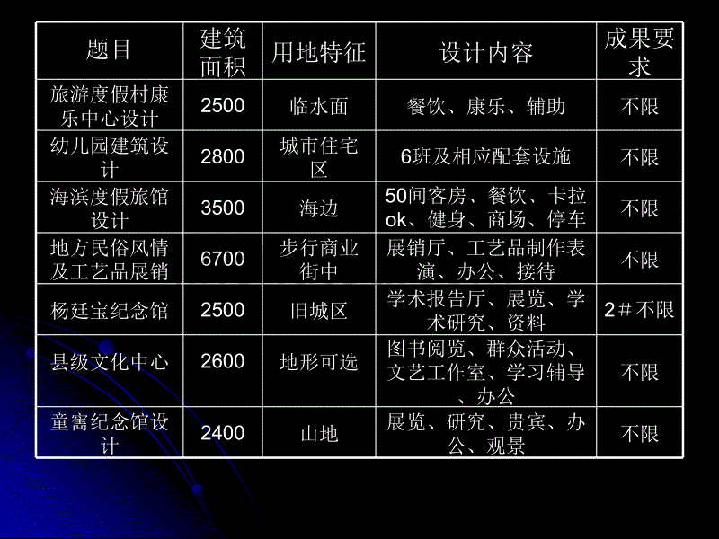 快速建筑设计要点讲座_第3页