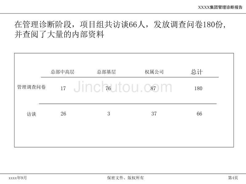 PPT-《某大型汽车集团公司管理诊断报告》(110页)-汽车_第4页