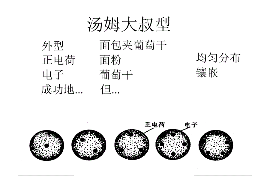 高一物理原子的核式结构的发现_第3页