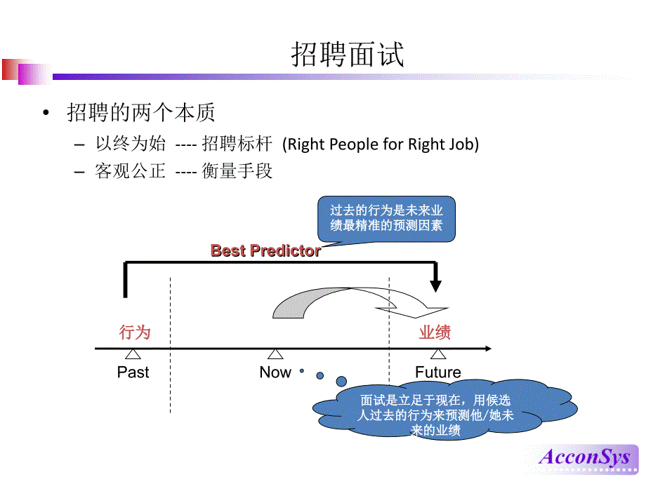 基于胜任力的行为面试法_第3页