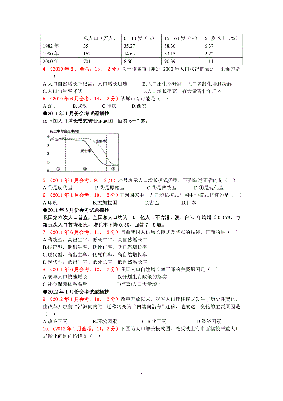 人教版高中地理必修二试卷分类汇编　全套_第2页