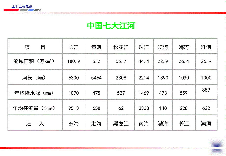 9水利水电工程[整理版]_第2页