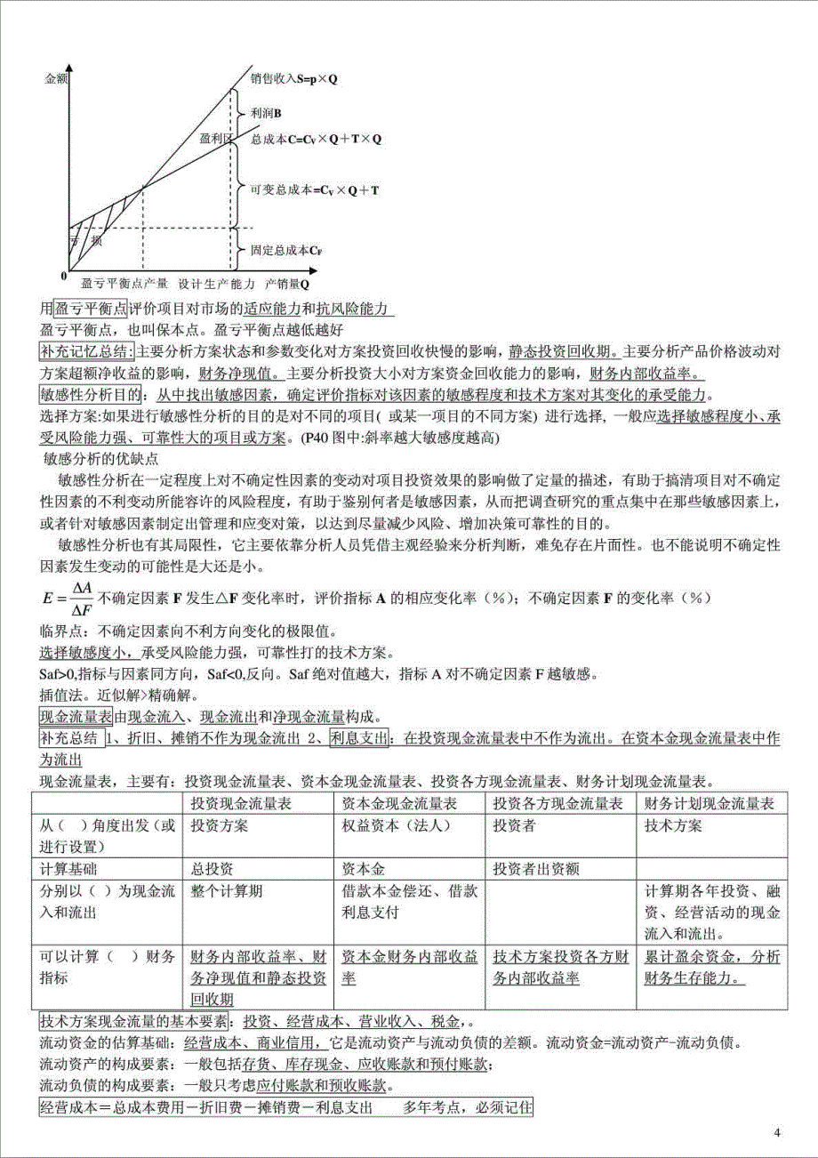 一建梅世强工程经济总结增强版_第4页