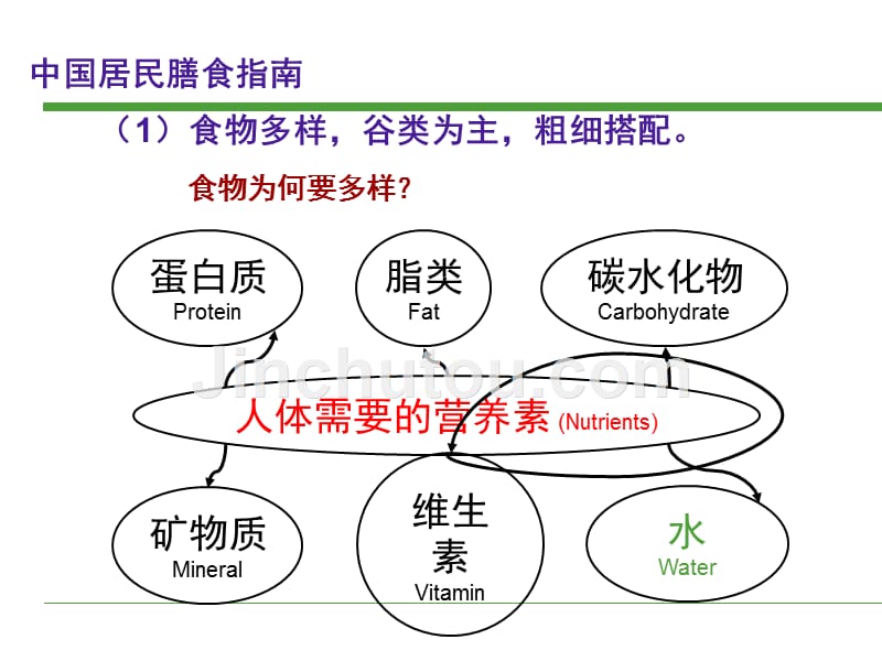 (PPT)-如何吃更健康中国居民膳食指南及平衡膳食宝塔2015_第5页