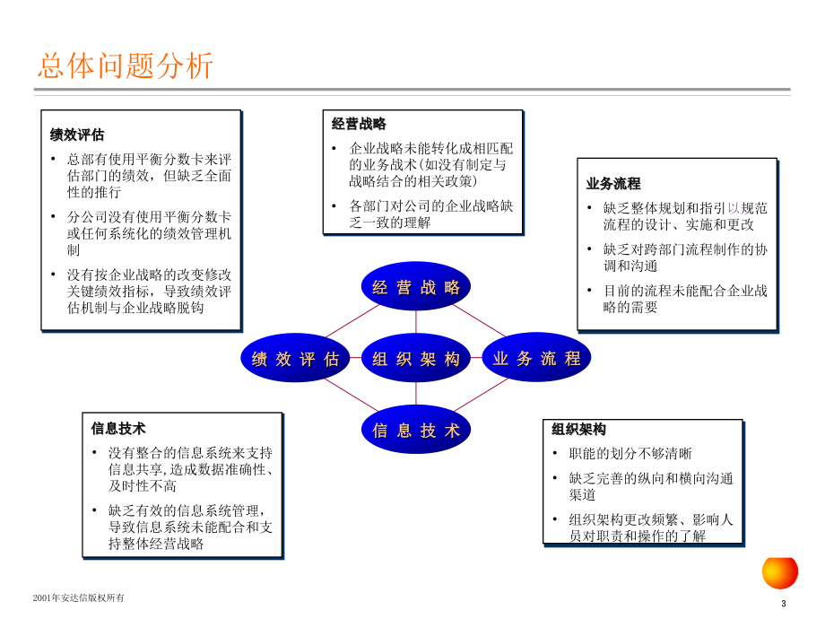 XX业务流程现状诊断分析报告_第4页