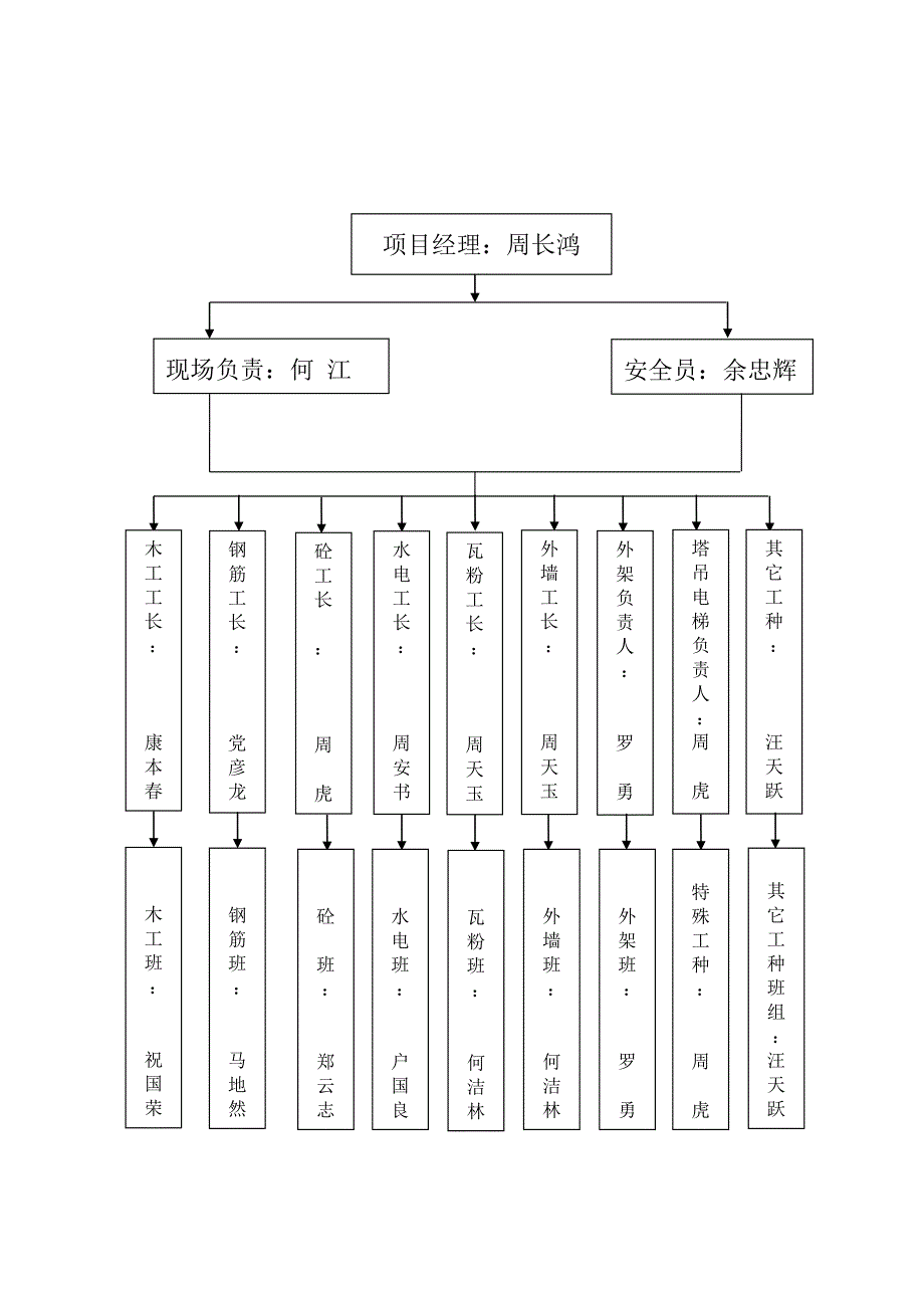 廉租住房小区基础安全自评报告_第4页