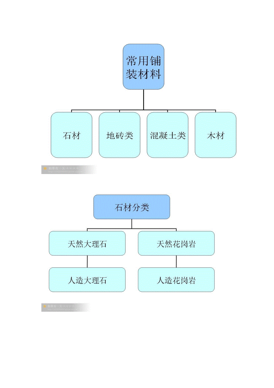 常用贴面材料介绍资料_第1页