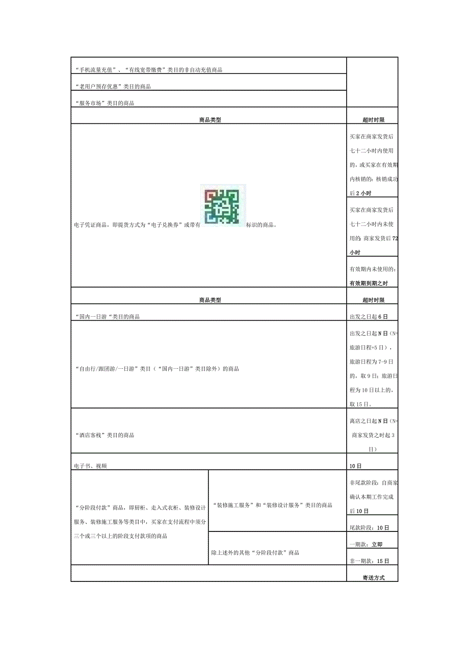 天猫商品交易超时规定_第3页