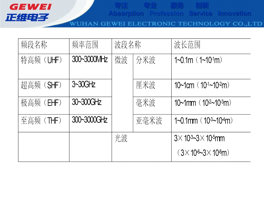 调试基础知识培训_第3页