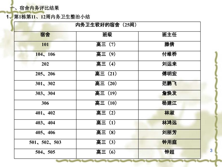 年级级长、班主任例会讲评要点（6）德育室2017年5月7日_第3页