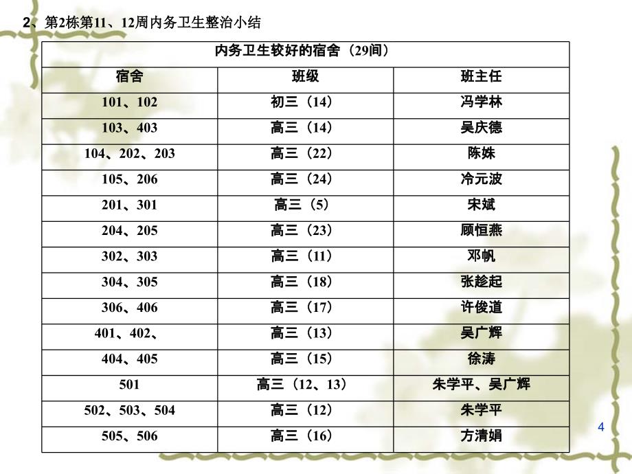 年级级长、班主任例会讲评要点（6）德育室2017年5月7日_第4页