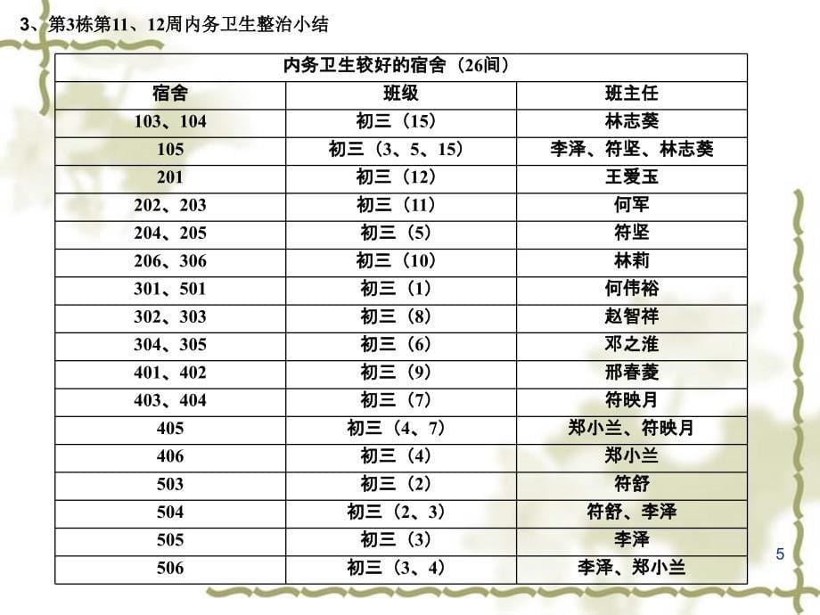 年级级长、班主任例会讲评要点（6）德育室2017年5月7日_第5页