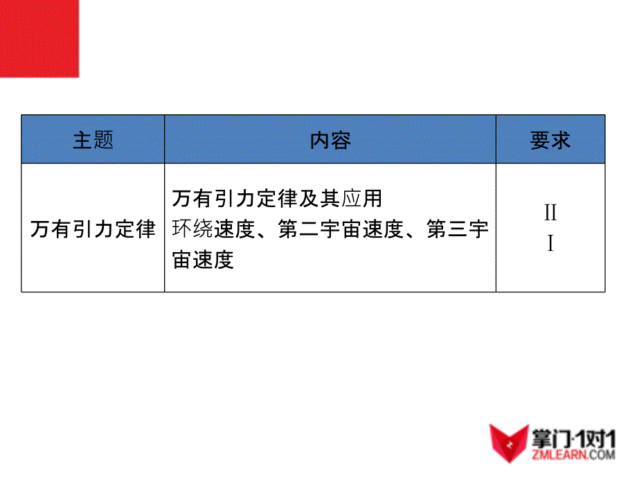 高中物理学业水平测试课件专题十万有引力定律及天体运动_第1页