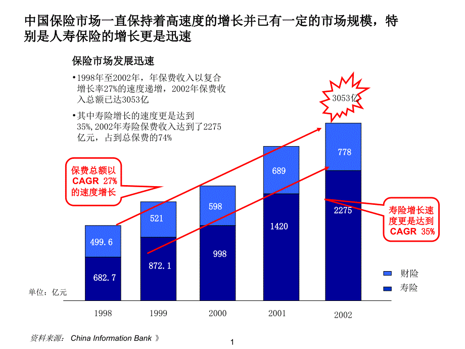 (课件)-某房产金融公司保险中介市场分析报告(ppt28)-保险综合_第2页