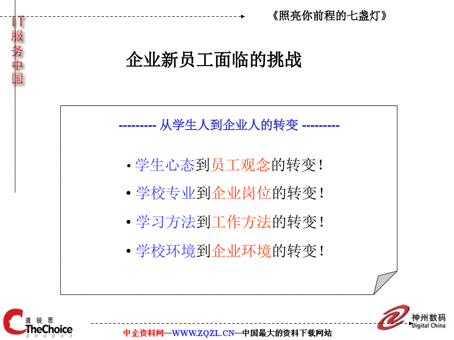 赢在职场经典实用课件：实现从学生人到企业人的转变_第3页