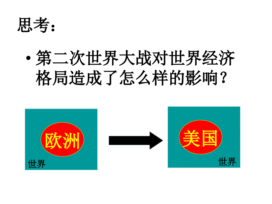 人教版高中历史必修二《当今世界经济的全球化趋势》课件_第2页