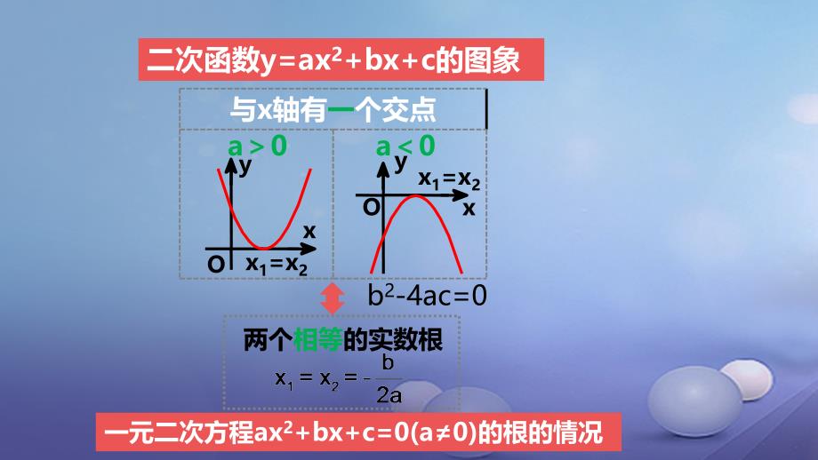 九年级数学上册 19《二次函数和反比例函数》二次函数与一元二次方程的关系课件 （新版）北京课改版_第3页