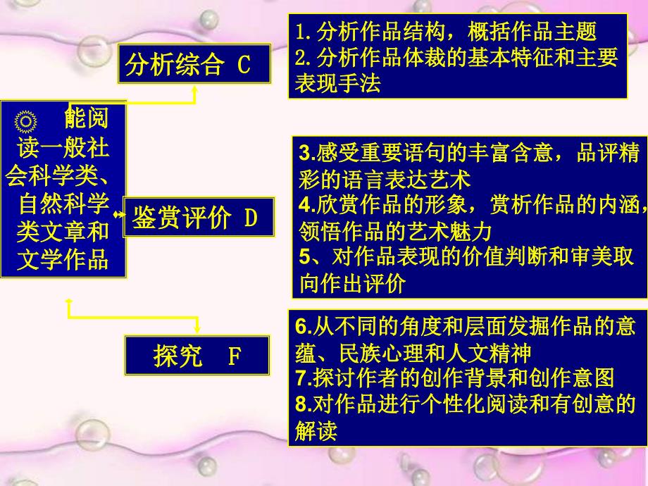 解密现代文阅读答题技巧_第2页