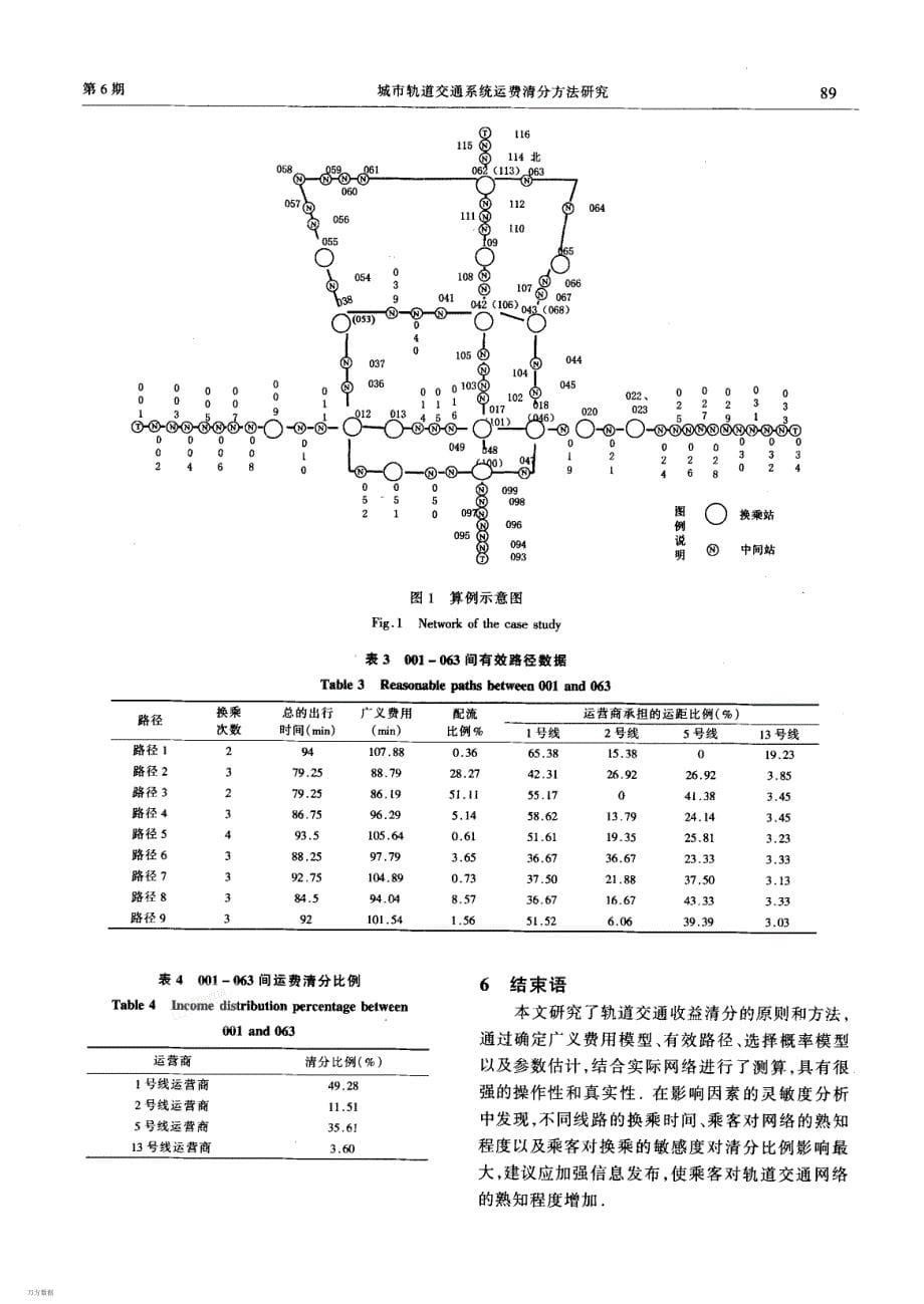 城市轨道交通系统运费清分方法研究_第5页