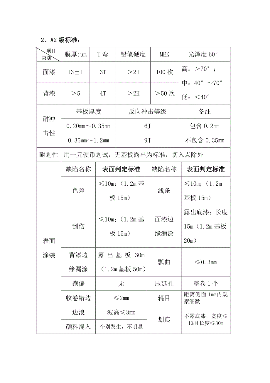 建材有限公司彩钢等级评定标准_第3页