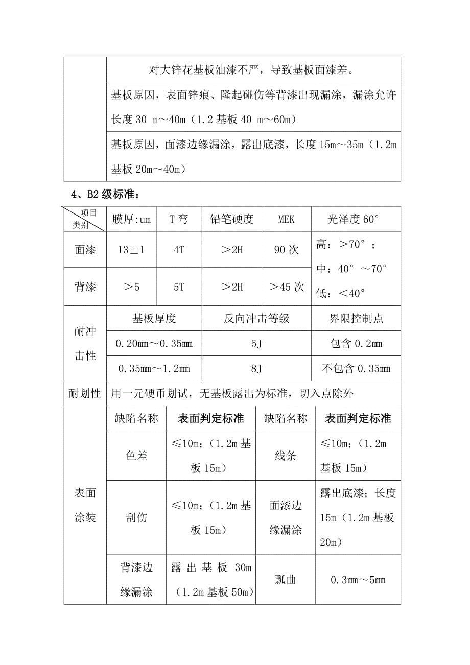 建材有限公司彩钢等级评定标准_第5页