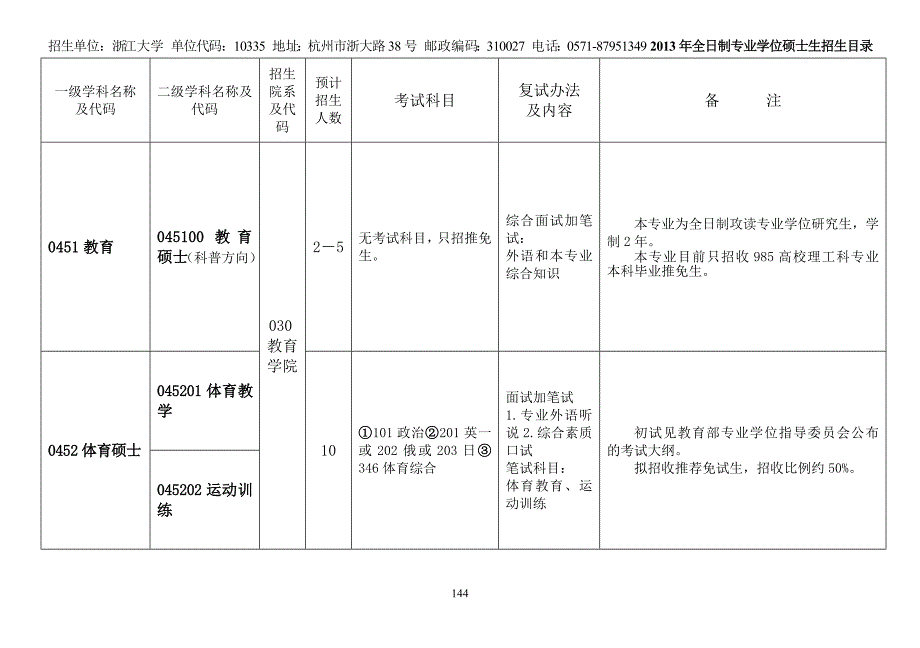 2013年硕士招生目录 (专业学位)(1)_第3页